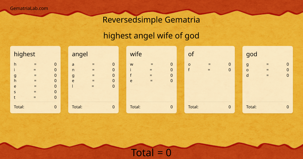 highest angel wife of god in reversedsimple Gematria